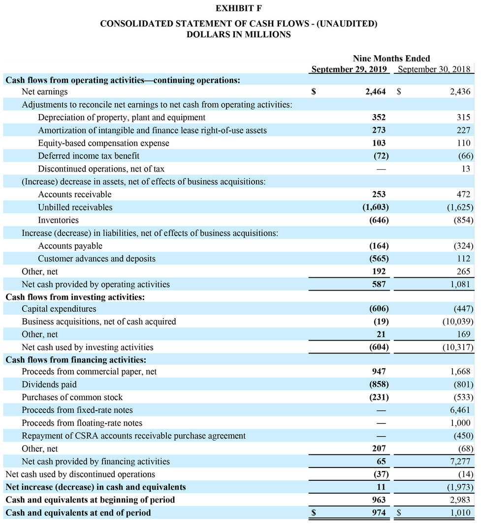 General Dynamics Reports Third-Quarter 2019 Results | General Dynamics