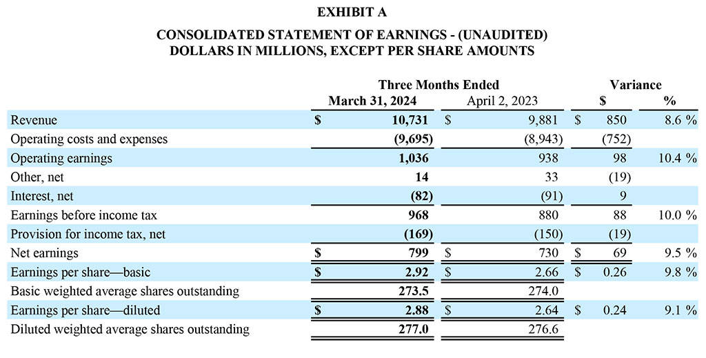 GD Corp Earnings Release - Q1 2024 Exhibit A