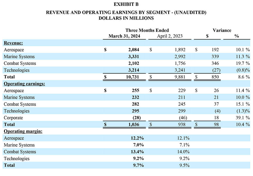 GD Corp Earnings Release - Q1 2024 Exhibit B