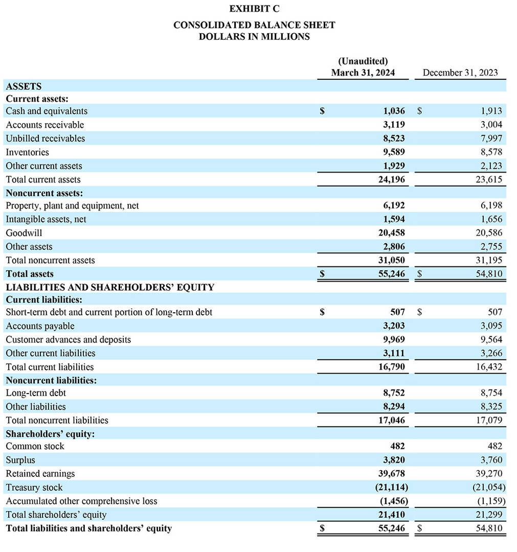 GD Corp Earnings Release - Q1 2024 Exhibit C