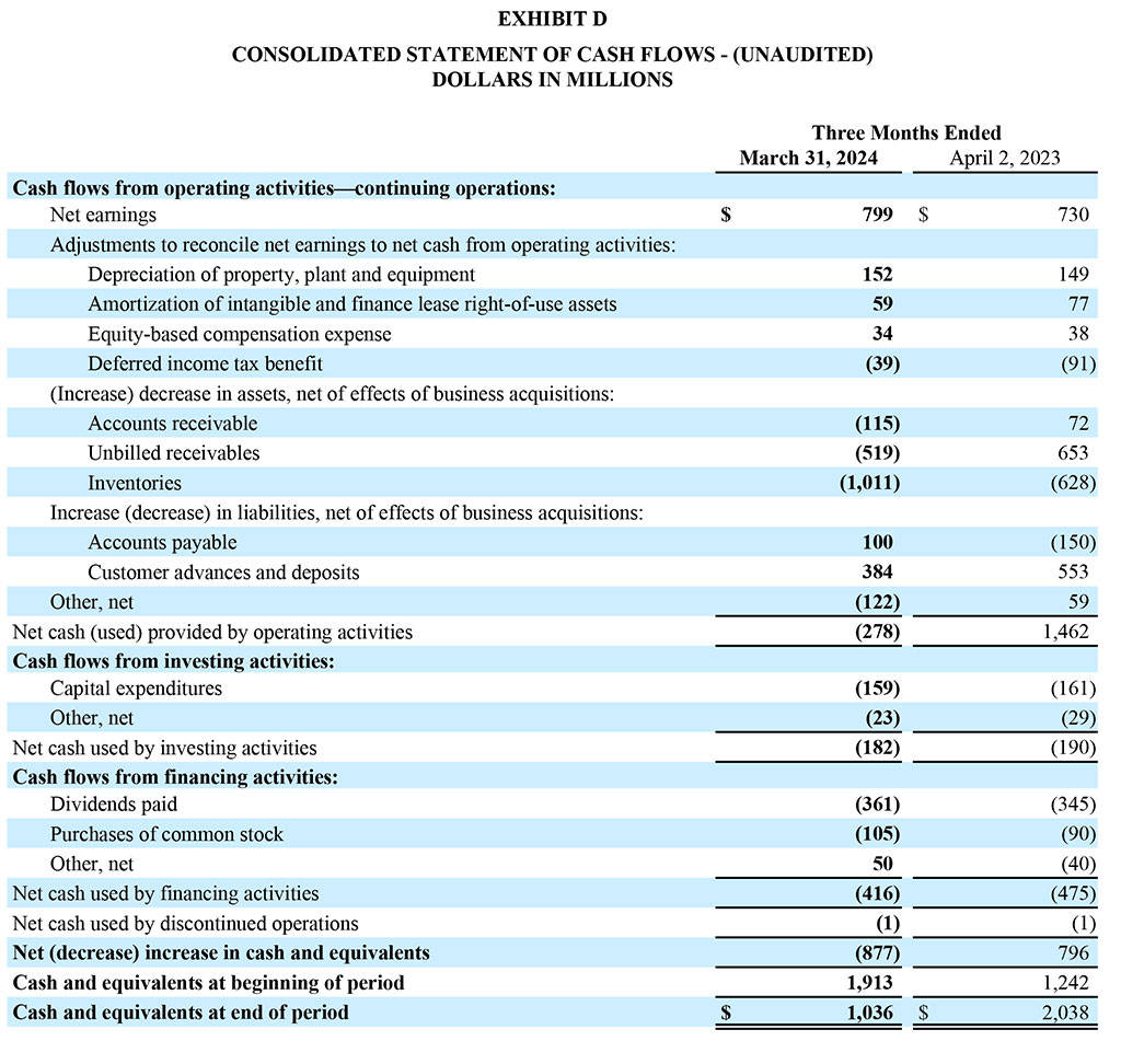 GD Corp Earnings Release - Q1 2024 Exhibit D