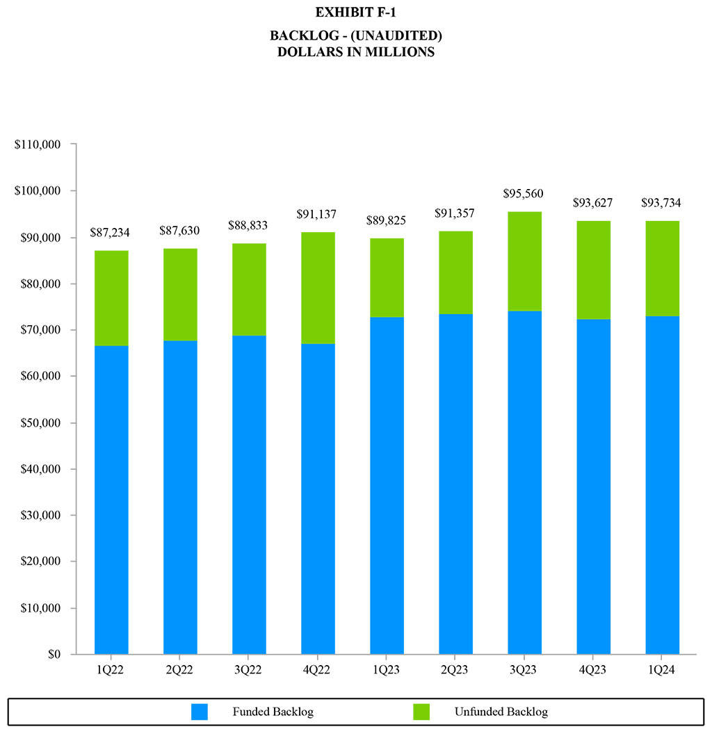 GD Corp Earnings Release - Q1 2024 Exhibit F-1