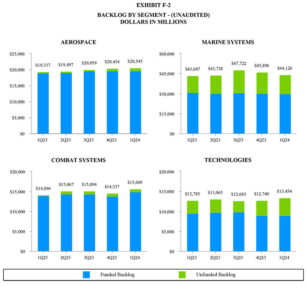 GD Corp Earnings Release - Q1 2024 Exhibit F-2