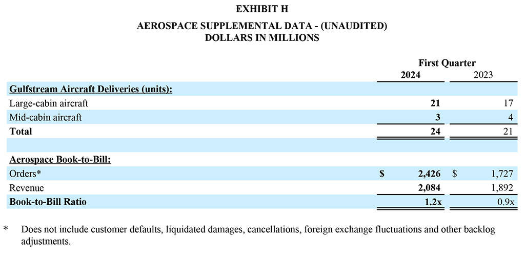 GD Corp Earnings Release - Q1 2024 Exhibit H