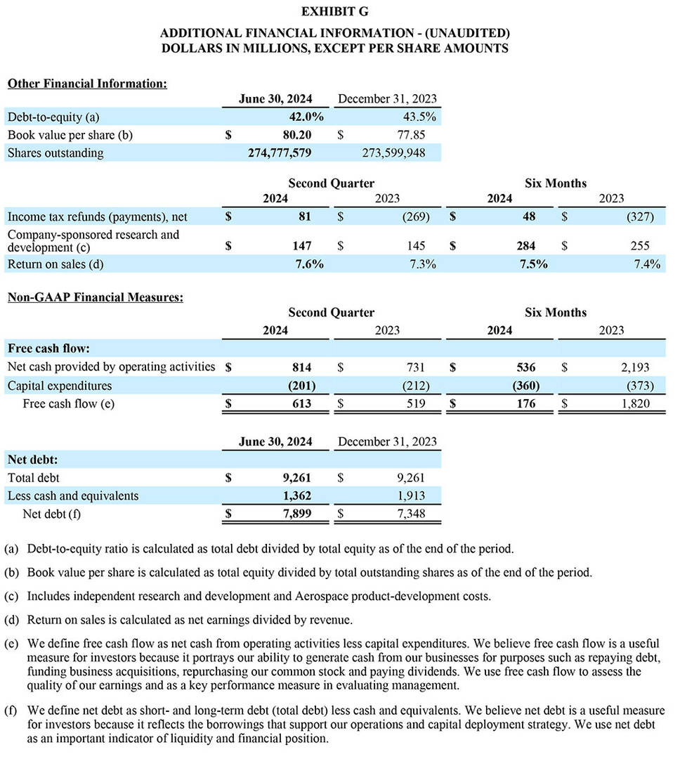 Q2 2024 Exhibit G