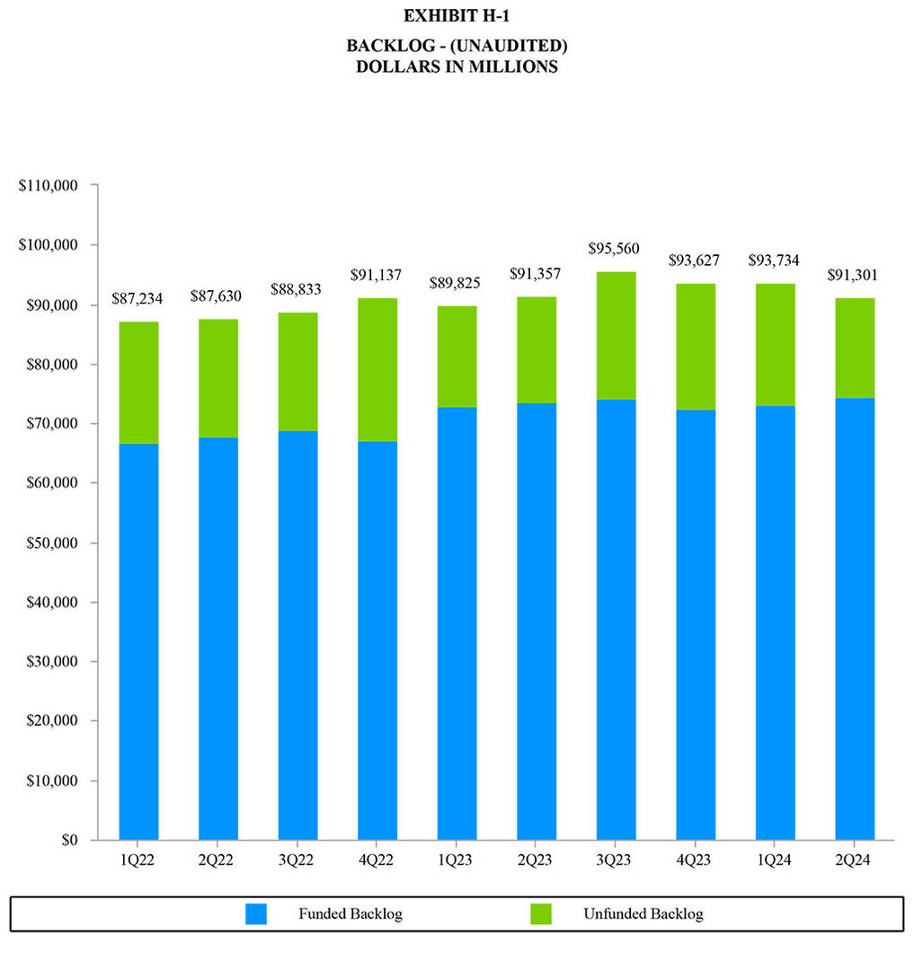Q2 2024 Exhibit H-1