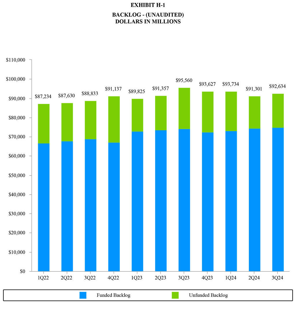 GD Q3 2024 Exhibit H-1