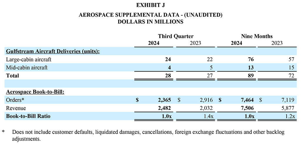 GD Q3 2024 Exhibit J
