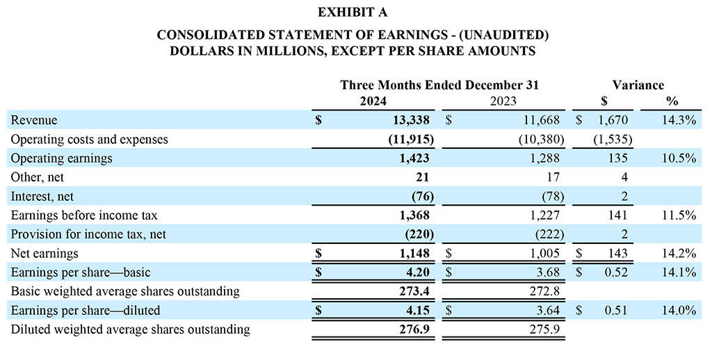 GD Corp Q4 2024 and Year-End - Exhibit A