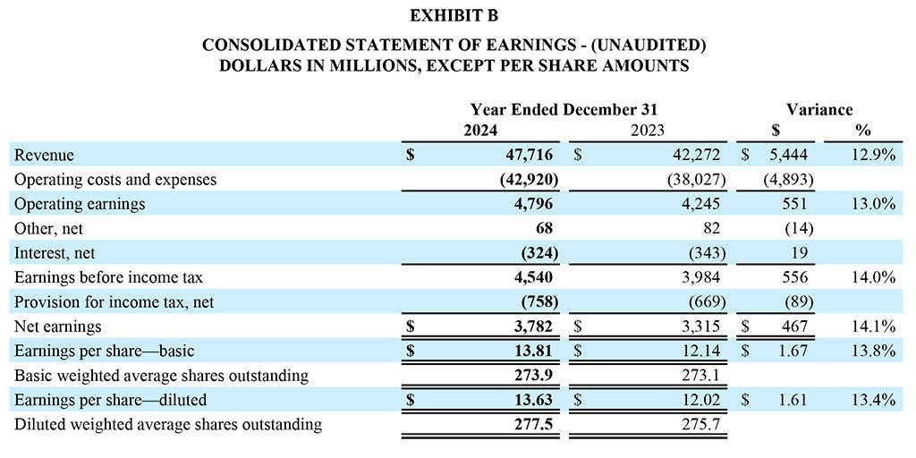 GD Corp Q4 2024 and Year-End - Exhibit B