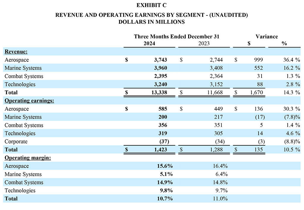 GD Corp Q4 2024 and Year-End - Exhibit C