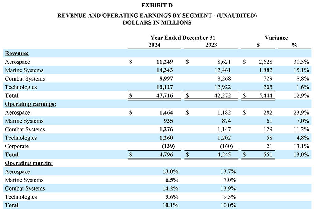 GD Corp Q4 2024 and Year-End - Exhibit D