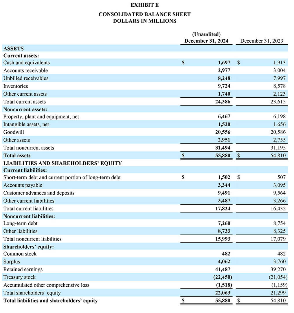 GD Corp Q4 2024 and Year-End - Exhibit E