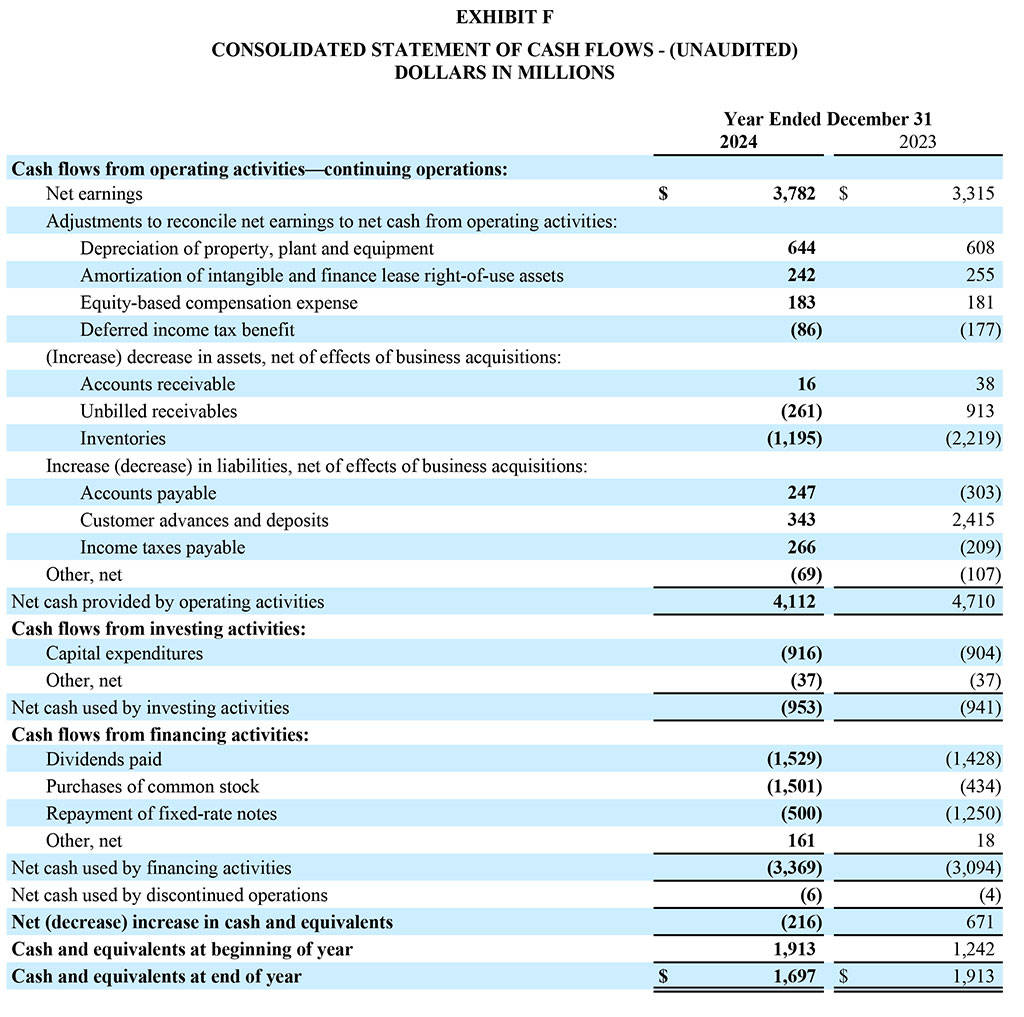 GD Corp Q4 2024 and Year-End - Exhibit F