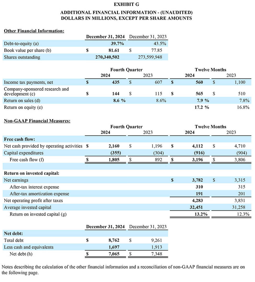 GD Corp Q4 2024 and Year-End - Exhibit G