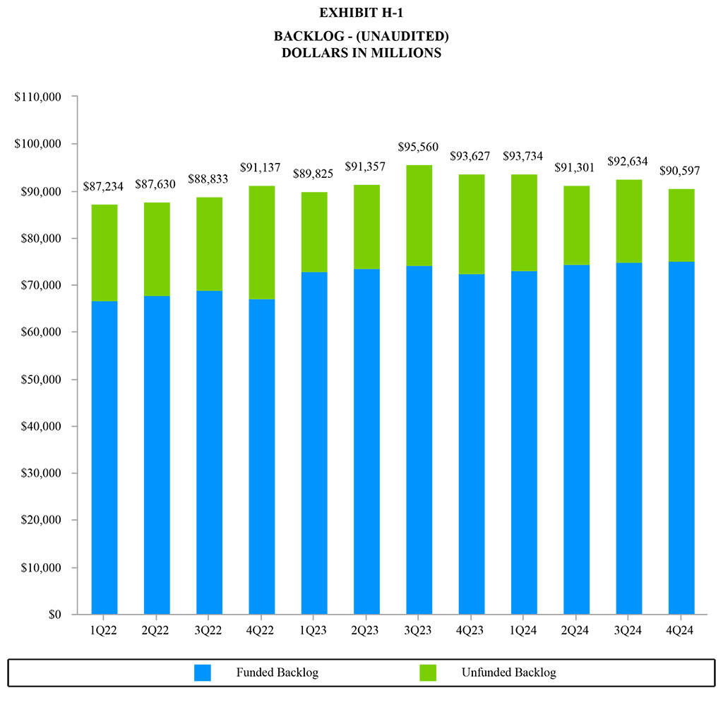 GD Corp Q4 2024 and Year-End - Exhibit H-1