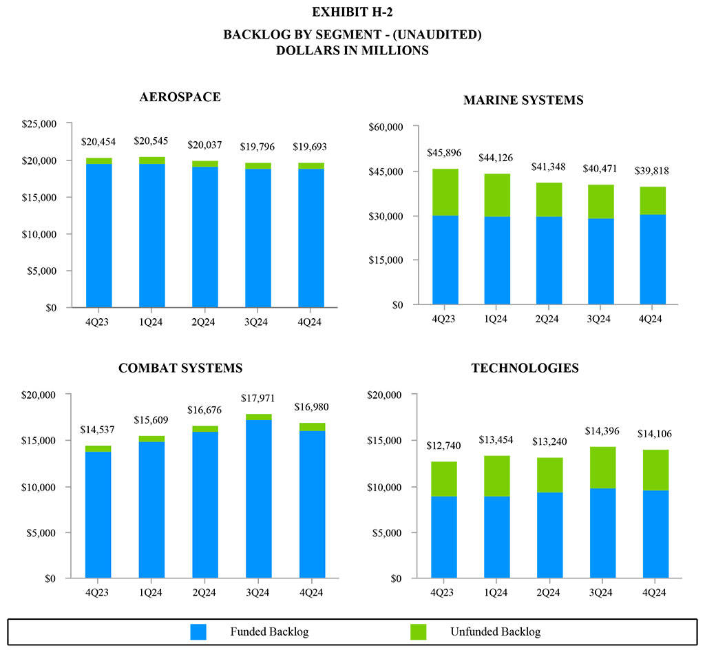 GD Corp Q4 2024 and Year-End - Exhibit H-2