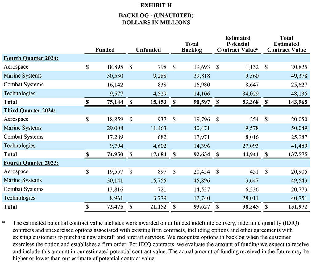 GD Corp Q4 2024 and Year-End - Exhibit H