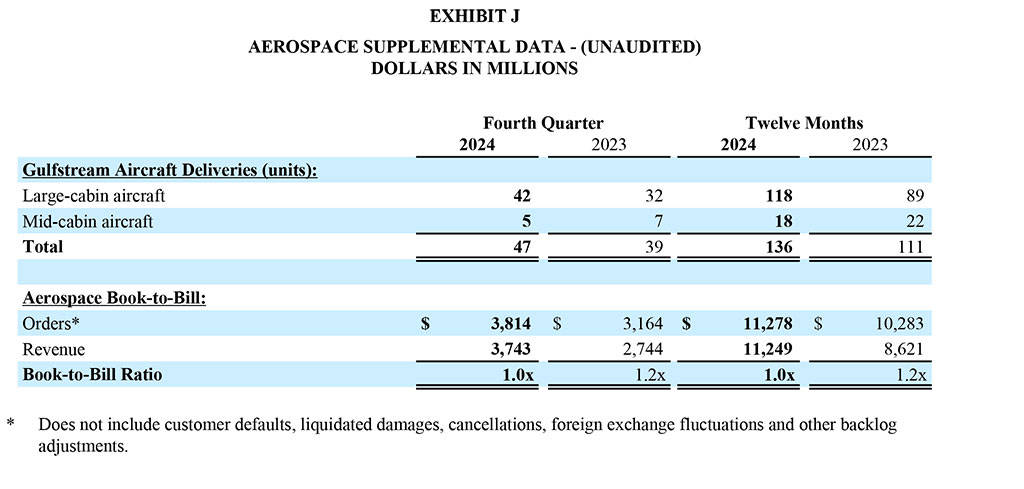 GD Corp Q4 2024 and Year-End - Exhibit J